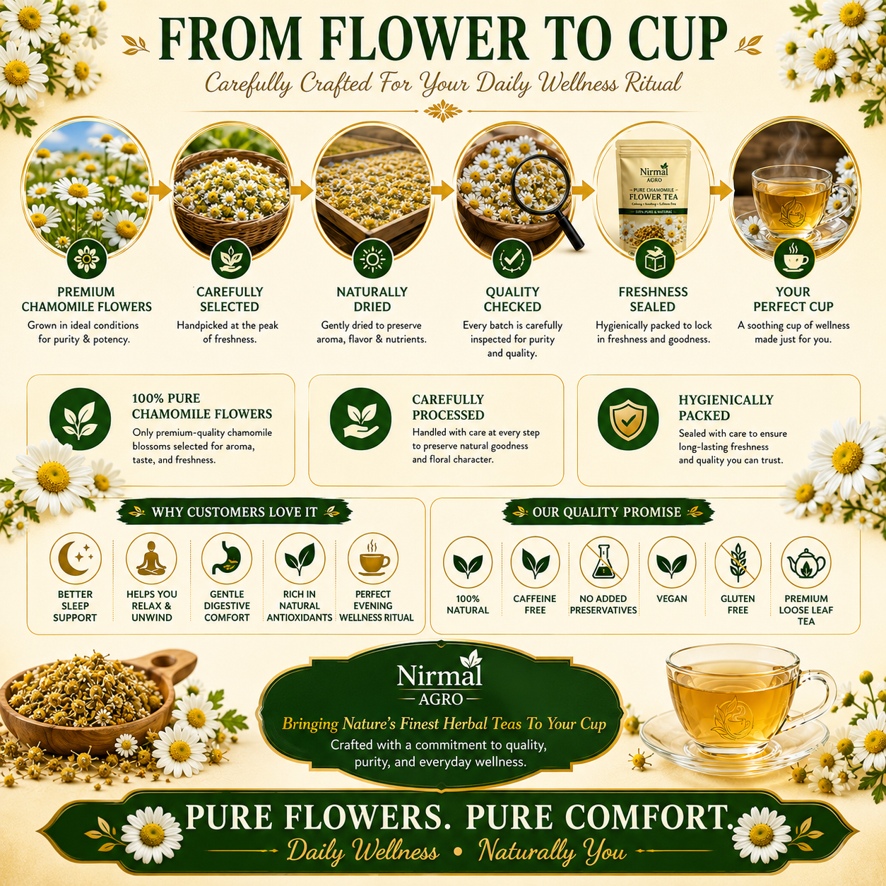 Chamomile Tea Bags - ingredient close-up - Nirmal Agro natural herbal tea