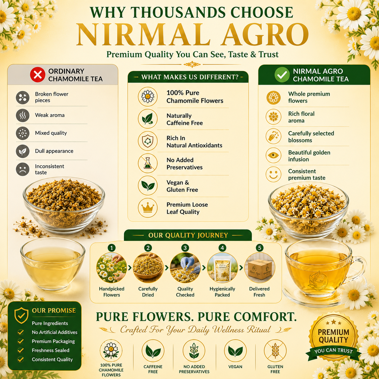 Chamomile Tea Bags - natural loose leaf flowers - Nirmal Agro natural herbal tea